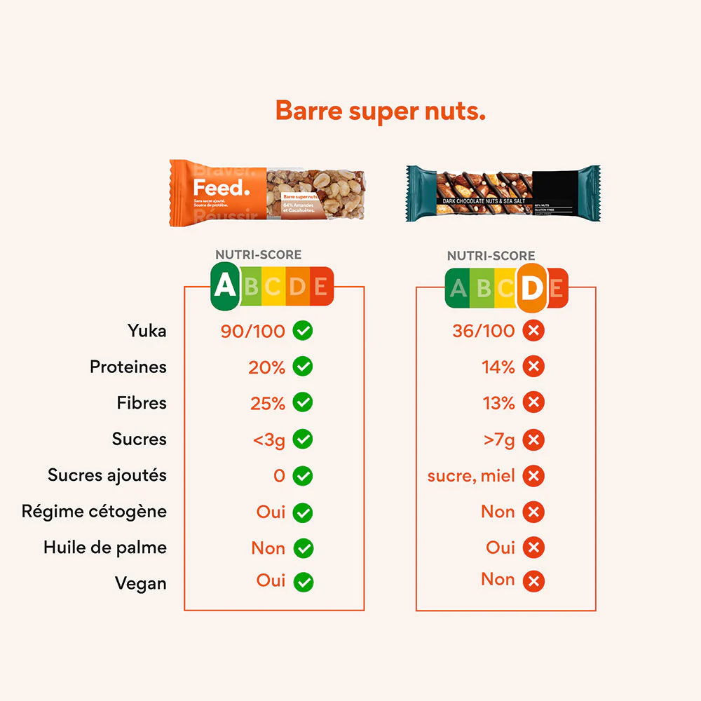 Amande. Cacahuète. (PAV de barres keto Noix / Snack) - Image 7